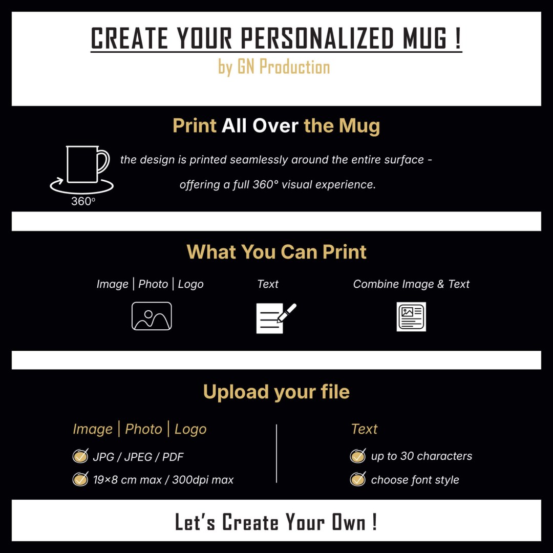 Instruction guide for custom all-over print mug showing 360° seamless design with image, photo, logo, or text.